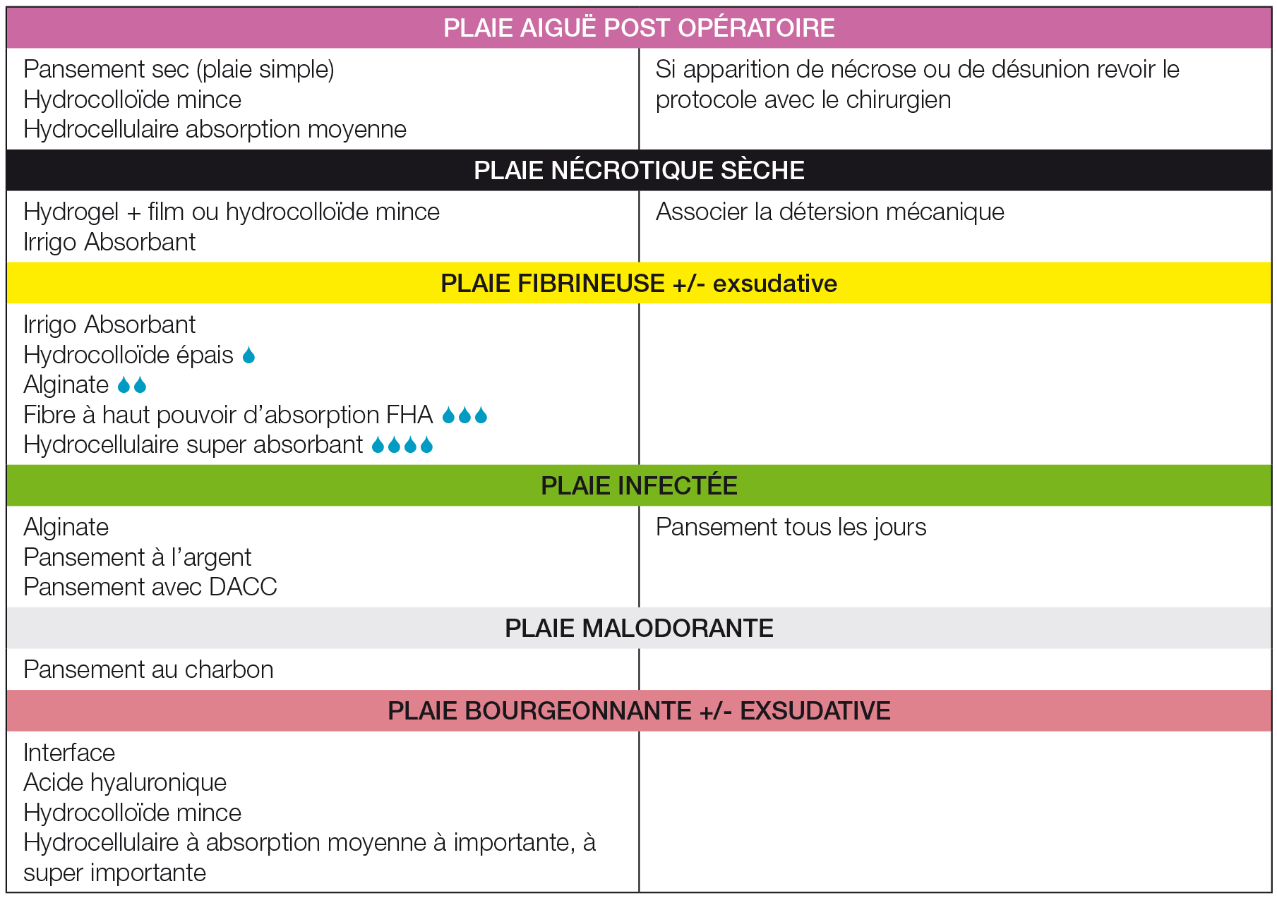 Tenir une ligne simple pour ne pas dériver