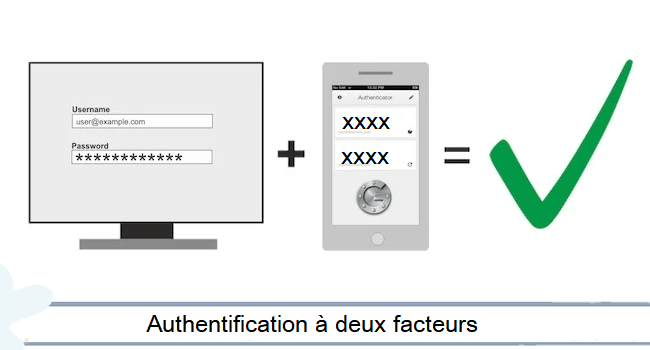Double sécurité (2FA) — l’activer sans galérer