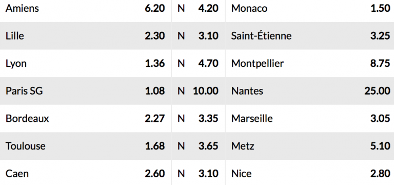 Format des cotes — choisir et ne plus y revenir